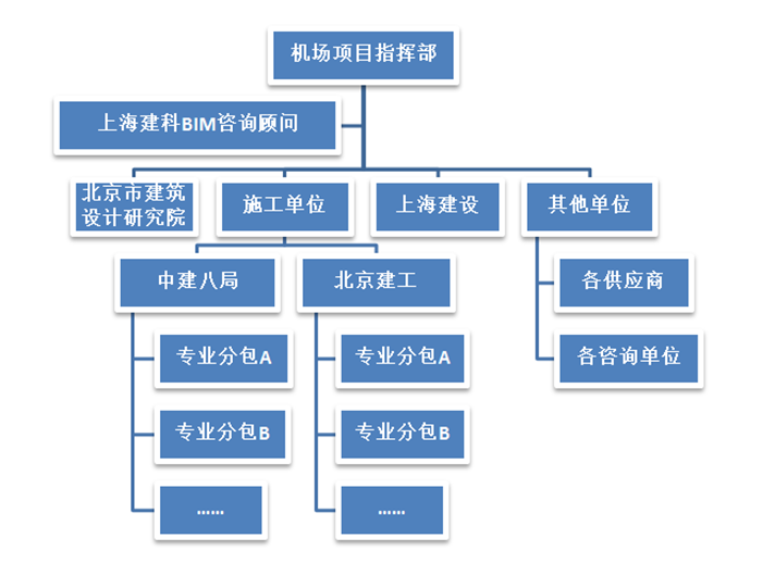 mk体育协筑助力海南美兰机场项目实现新协同！-协筑